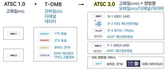 지상파UHD방송_KBS