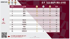 IBB_예시2