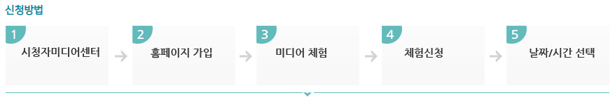 미디어체험 신청방법 : 지역 시청자미디어센터 홈페이지 신청 방법 - 1.시청자미디어센터 홈페이지 방문--2. 가입 3.미디어체험 강좌 확인 4.체험신청 5.날짜 및 시간 선택 후 신청