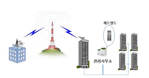 중앙 수신방식 공동수신설비