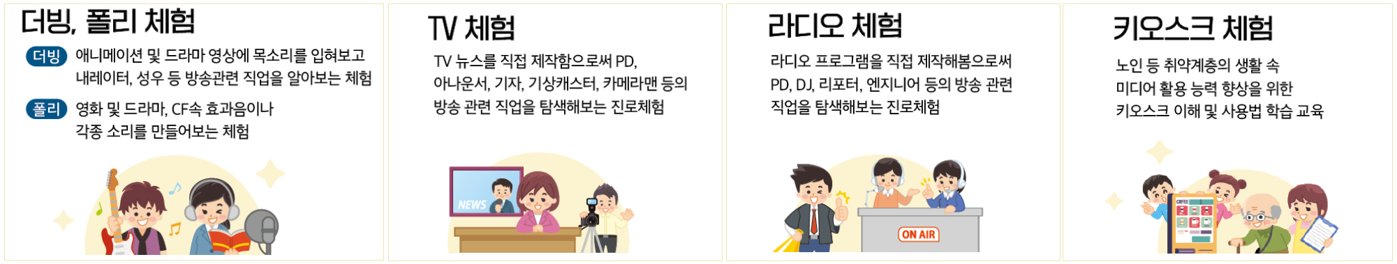 더빙 폴리체험: 더빙-애니메이션 및 드라마 영상에 목ㅅ리를 입혀보고 내레이터, 성우 등 방송관련 직업을 알아보는 체허 / TV체험: TV뉴스를 직접 제작함으로써 PD, 아나운서, 기자, 기상캐스터, 카메라맨 들의 방송 관련 직업을 탐색해보는 진로체험 . 라디오체험: 라디오 프로그램을 직접 제작해봄으로써 PD, DJ, 리포터, 엔지니어 등의 방송 관련 직업을 탐색해보는 진로체험 / 키오스크 체험: 노인 등 취약계층의 생활속 미디어 활용 능력 향상을 위한 키오스크 이해 및 사용법 학습 교육