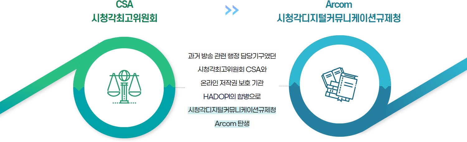 CSA 시청각최고위원회 > Arcom 시청각디지털커뮤니케이션규제청 / 과거 방송 관련 행정 담당기구였던 시청각최고위원회 CSA와 온라인 저작권 보호 기관 HADOPI의 합병으로 시청각디지털커뮤니케이션규제청 Arcom 탄생