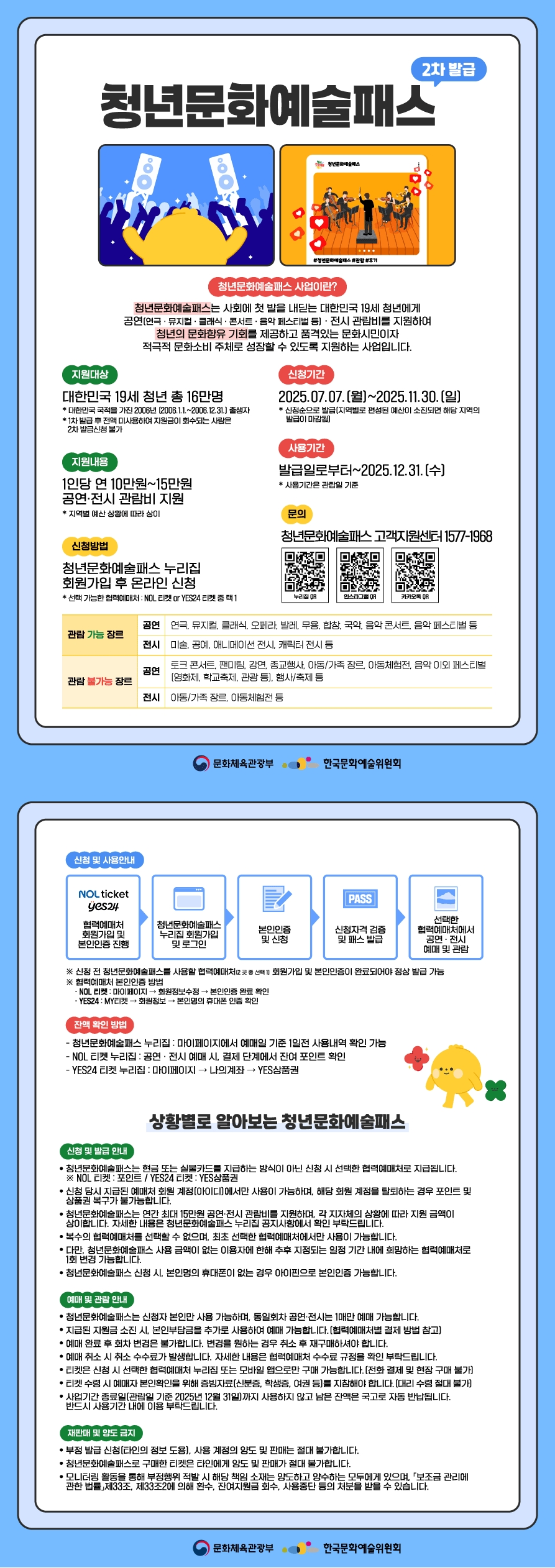 청년문화예술패스 2차 발급 청년문화예술패스 사업이란? 청년문화예술패스는 사회에 첫 발을 내딛는 대한민국 19세 청년에게 공연연극·뮤지컬· 클래식 콘서트• 음악 페스티벌 등]·전시 관람비를 지원하여 청년의 문화향유 기회를 제공하고 품격있는 문화시민이자 적극적 문화소비 주체로 성장할 수 있도록 지원하는 사업입니다. 지원대상 대한민국 19세 청년 총 16만명 *대한민국 국적을 가진 2006년 (2006.1.1.~2006.12.31.] 출생자 * 1차 발급 후 전액 미사용하여 지원금이 회수되는 사람은 2차 발급신청 불가 신청기간 2025.07.07.(월)~2025.11.30.(일) *신청순으로 발급[지역별로 편성된 예산이 소진되면 해당 지역의 발급이 마감됨 지원내용 1인당 연 10만원~15만원 공연·전시 관람비 지원 *지역별 예산 상황에 따라 상이 사용기간 발급일로부터~2025.12.31. [수] *사용기간은 관람일 기준 문의 청년문화예술패스 고객지원센터 1577-1968 신청방법청년문화예술패스 누리집 회원가입 후 온라인 신청*선택 가능한 협력예매처 : NOL 티켓 or YES24 티켓 중 택1 관람 가능 장르 공연- 연극, 뮤지컬, 클래식, 오페라, 발레, 무용, 합창, 국악, 음악 콘서트, 음악 페스티벌 등 전시- 미술, 공예, 애니메이션 전시, 캐릭터 전시 등 관람 불가능 장르 공연- 토크콘서트, 팬미팅, 강연, 종교행사, 아동/가족 장르, 아동체험전, 음악 이외 페스티벌 [영화제, 학교축제, 관광 등], 행사/축제 등 전시- 아동/가족 장르, 아동체험전 등신청 및 사용안내 yes24 협력예매처 회원가입 및 본인인증 진행 → 청년문화예술패스 누리집 회원가입 및 로그인 → 본인인증 및 신청 → 신청자격 검증 및 패스 발급 → 선택한  협력예매처에서 공연·전시 예매 및 관람 ※ 신청 전 청년문화예술패스를 사용할 협력예매처 2곳 중 선택 1] 회원가입 및 본인인증이 완료되어야 정상 발급 가능 ※ 협력예매처 본인인증 방법 - NOL 티켓: 마이페이지 → 회원정보수정 → 본인인증 완료 확인 -YES24: MY티켓 → 회원정보 → 본인명의 휴대폰 인증 확인 잔액 확인 방법•청년문화예술패스 누리집 : 마이페이지에서 예매일 기준 1일전 사용내역 확인 가능 -NOL 티켓 누리집 : 공연·전시 예매 시, 결제 단계에서 잔여 포인트 확인 -YES24 티켓 누리집 : 마이페이지 나의계좌→ YES상품권 상황별로 알아보는 청년문화예술패스신청 및 발급 안내 • 청년문화예술패스는 현금 또는 실물카드를 지급하는 방식이 아닌 신청 시 선택한 협력예매처로 지급됩니다. ※NOL 티켓: 포인트 / YES24 티켓 YES상품권 •신청 당시 지급된 예매처 회원 계정[아이디]에서만 사용이 가능하며, 해당 회원 계정을 탈퇴하는 경우 포인트 및 상품권 복구가 불가능합니다. •청년문화예술패스는 연간 최대 15만원 공연·전시 관람비를 지원하며, 각 지자체의 상황에 따라 지원 금액이 상이합니다. 자세한 내용은 청년문화예술패스 누리집 공지사항에서 확인 부탁드립니다. • 복수의 협력예매처를 선택할 수 없으며, 최초 선택한 협력예매처에서만 사용이 가능합니다.• 다만, 청년문화예술패스 사용 금액이 없는 이용자에 한해 추후 지정되는 일정 기간 내에 희망하는 협력예매처로 1회 변경 가능합니다. •청년문화예술패스 신청 시, 본인명의 휴대폰이 없는 경우 아이핀으로 본인인증 가능합니다. 예매 및 관람안내 • 청년문화예술패스는 신청자 본인만 사용 가능하며, 동일회차 공연·전시는 1매만 예매 가능합니다. • 지급된 지원금 소진 시 본인부담금을 추가로 사용하여 예매 가능합니다. [협력예매처별 결제 방법 참고] • 예매 완료 후 회차 변경은 불가합니다. 변경을 원하는 경우 취소 후 재구매하셔야 합니다. • 예매 취소 시 취소 수수료가 발생합니다. 자세한 내용은 협력예매처 수수료 규정을 확인 부탁드립니다. • 티켓은 신청 시 선택한 협력예매처 누리집 또는 모바일 앱으로만 구매 가능합니다. [전화 결제 및 현장 구매불가]• 티켓 수령 시 예매자 본인확인을 위해 증빙자료(신분증, 학생증, 여권 등]를 지참해야 합니다. [대리 수령 절대 불가] • 사업기간 종료일 [관람일 기준 2025년 12월 31일]까지 사용하지 않고 남은 잔액은 국고로 자동 반납됩니다. 반드시 사용기간 내에 이용 부탁드립니다. 재판매 및 양도 금지 • 부정발급 신청 [타인의 정보 도용), 사용 계정의 양도 및 판매는 절대 불가합니다. •청년문화예술패스로 구매한 티켓은 타인에게 양도 및 판매가 절대 불가합니다.·모니터링 활동을 통해 부정행위 적발 시 해당 책임 소재는 양도하고 양수하는 모두에게 있으며, 보조금 관리에 관한 법률」제33조, 제33조2에 의해 환수, 잔여지원금 회수, 사용중단 등의 처분을 받을 수 있습니다.